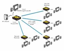 AV-Extender