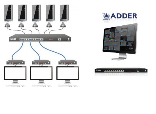 ADDERView DDX30