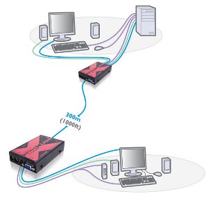 AdderLink X-USB-PRO Extender  VGA 1920x1200 + USB 2.0 + Audio bis 300m + lokale Konsole